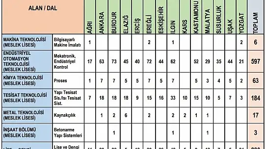 Elazığ Şeker Fabrikasına 93 İşçi alınacak