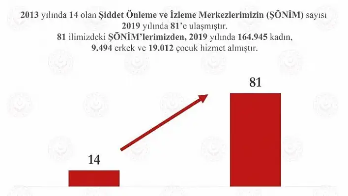 Bakan Selçuk: 2013'te 14 olan ŞÖNİM sayısı 2019'da 81'e ulaştı