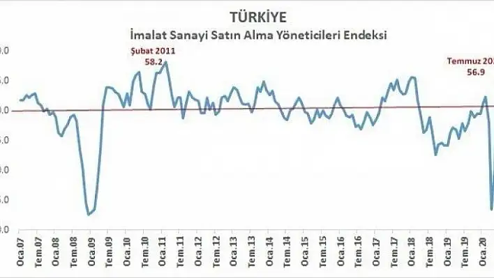 Bakan Varank: Üretim cephesinde beklentiler olumlu