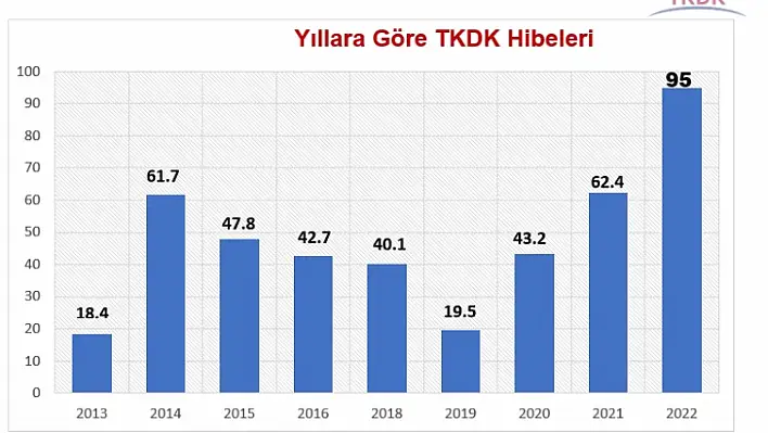 Demirbağ: Elazığ'a 95 Milyon TL hibe desteği sağlandı 