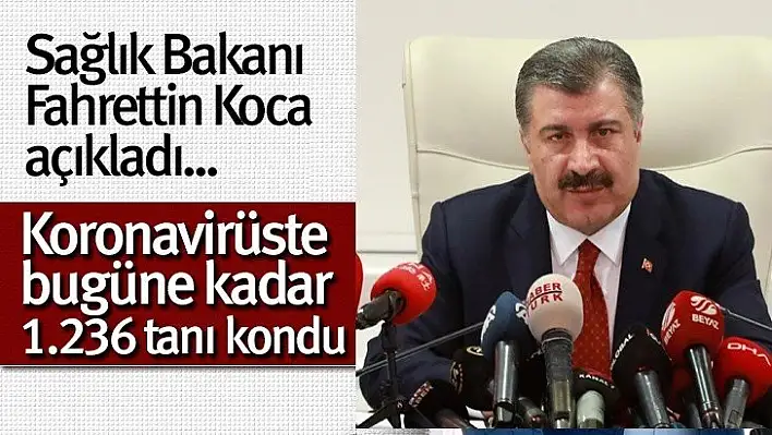 Koronavirüste  bugüne kadar  1.236 tanı kondu