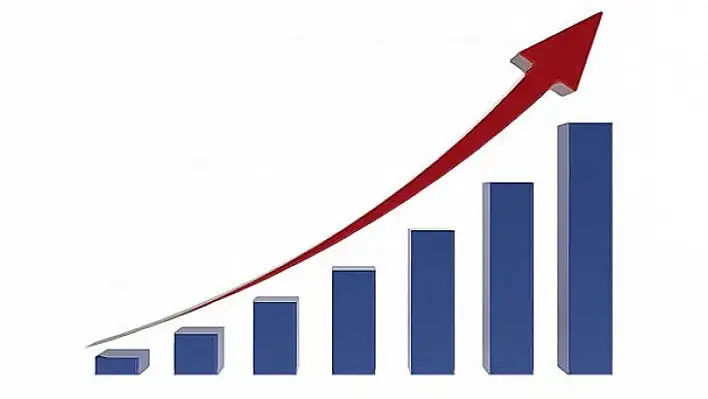 Reel kesim güven endeksi 5,5 puan arttı