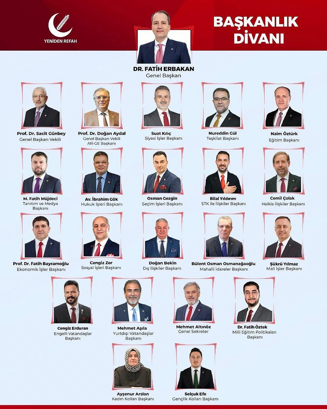YENİDEN REFAH PARTİSİ BAŞKANLIK DİVANI'NDA 4 ELAZIĞLI İSİM!