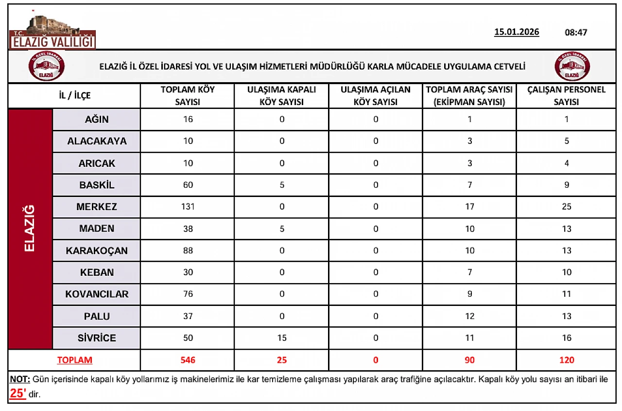 Elazığ'da 25 köy yolu ulaşıma kapalı