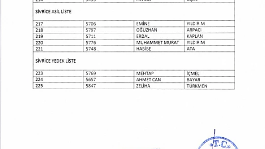 TYP kapsamında alınacak 415 kişinin isim listesi belli oldu