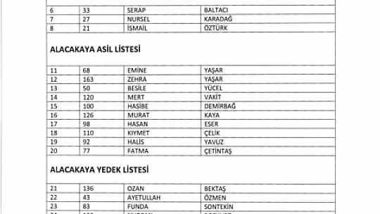 TYP kapsamında alınacak 415 kişinin isim listesi belli oldu