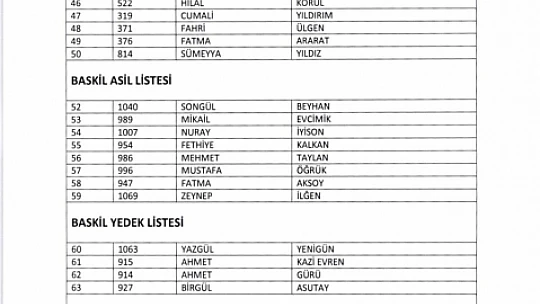 TYP kapsamında alınacak 415 kişinin isim listesi belli oldu