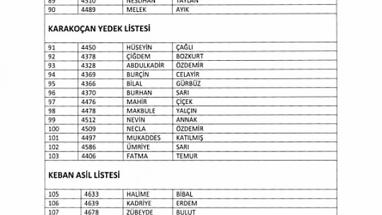 TYP kapsamında alınacak 415 kişinin isim listesi belli oldu
