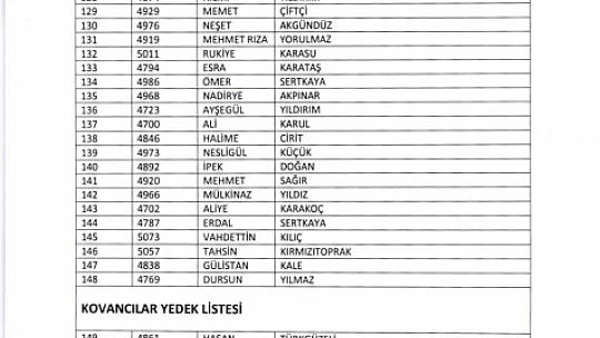 TYP kapsamında alınacak 415 kişinin isim listesi belli oldu