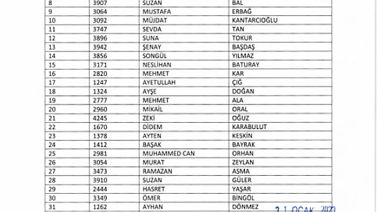 TYP kapsamında alınacak 415 kişinin isim listesi belli oldu