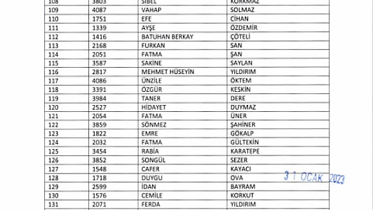 TYP kapsamında alınacak 415 kişinin isim listesi belli oldu