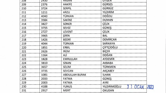 TYP kapsamında alınacak 415 kişinin isim listesi belli oldu