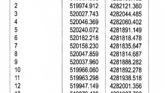 Rüstempaşa'da bazı alanlar riskli alan ilan edildi