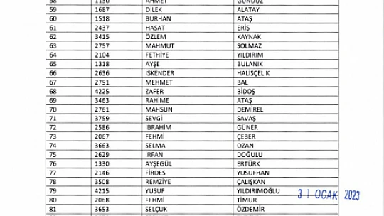 TYP kapsamında alınacak 415 kişinin isim listesi belli oldu