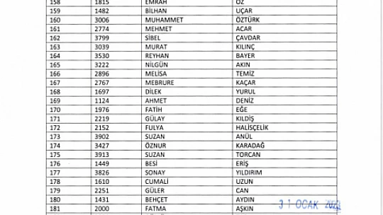 TYP kapsamında alınacak 415 kişinin isim listesi belli oldu
