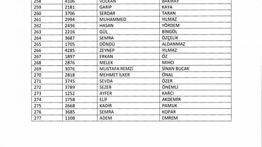 TYP kapsamında alınacak 415 kişinin isim listesi belli oldu