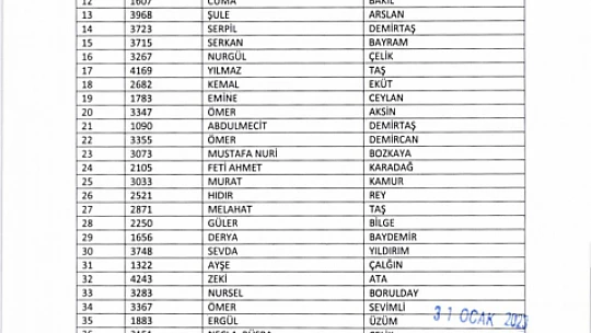 TYP kapsamında alınacak 415 kişinin isim listesi belli oldu