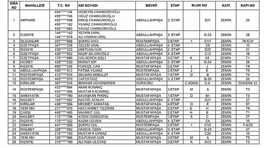 262 konut ile 242 işyerinin hak sahipleri açıklandı
