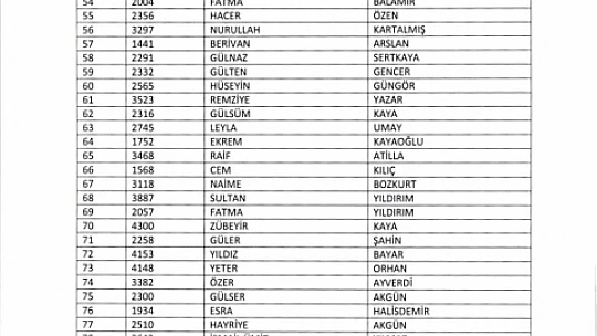 TYP kapsamında alınacak 415 kişinin isim listesi belli oldu