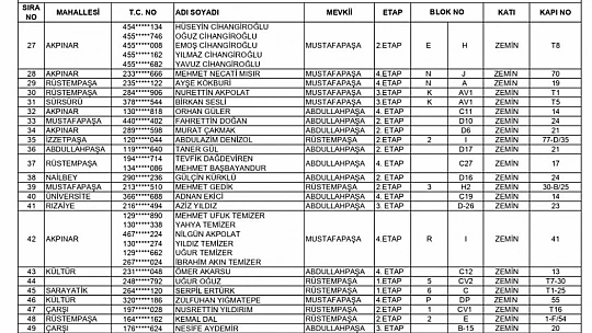 262 konut ile 242 işyerinin hak sahipleri açıklandı