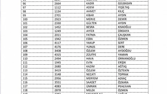 TYP kapsamında alınacak 415 kişinin isim listesi belli oldu