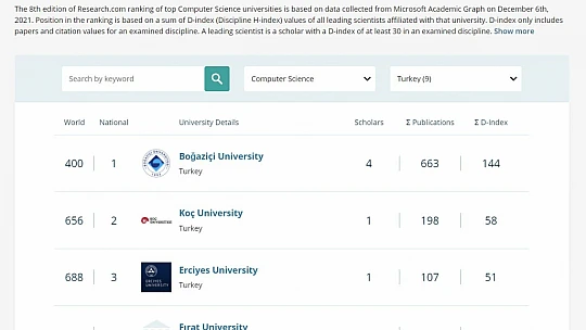 Fırat Üniversitesi 6 alanda dünyada ilk bin üniversite arasına girdi