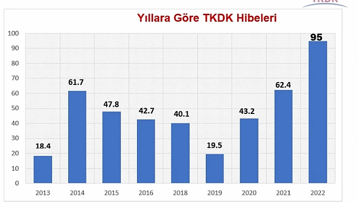Demirbağ: Elazığ'a 95 Milyon TL hibe desteği sağlandı 