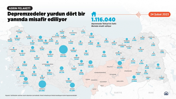 Elazığ'da kaç depremzede misafir ediliyor? 