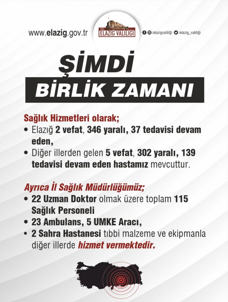 Elazığ Valiliği sağlık hizmetindeki son durumu açıkladı 