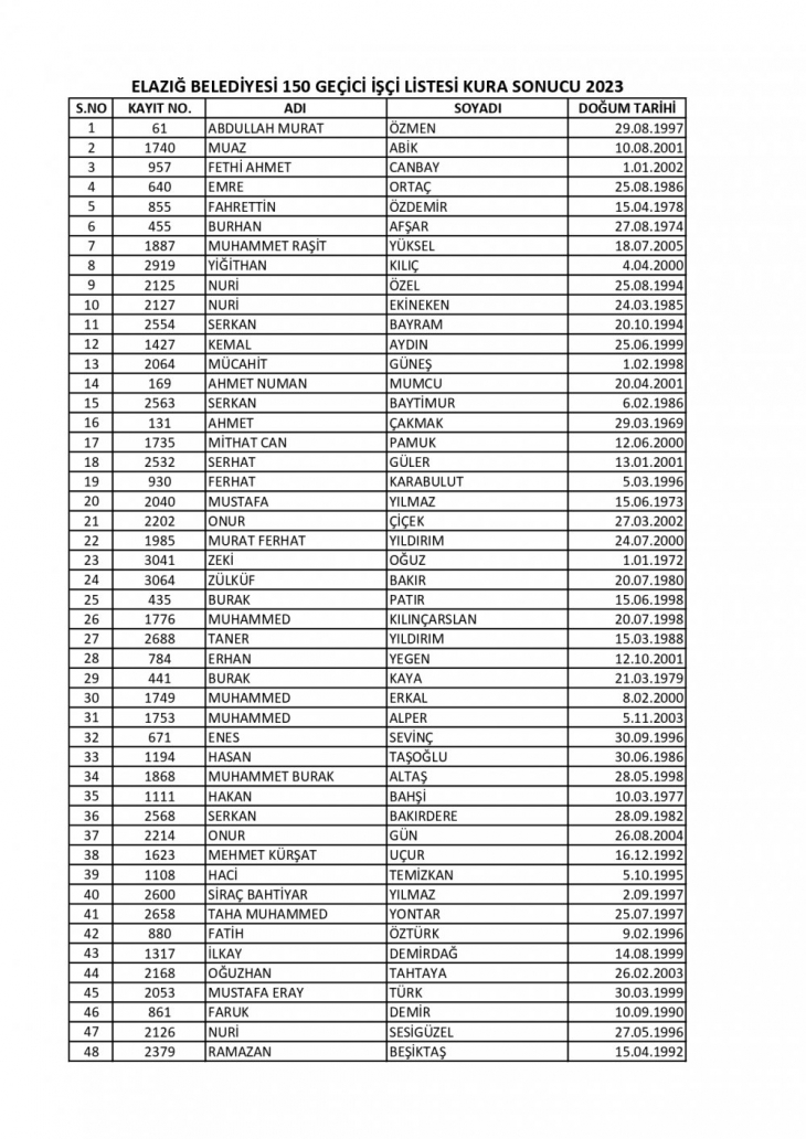 Elazığ Belediyesi'ne alınacak 150 işçinin isim listesi belli oldu
