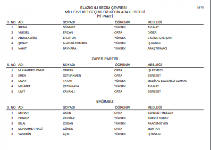 YSK Elazığ'ın Kesin Milletvekili aday listesini açıkladı 
