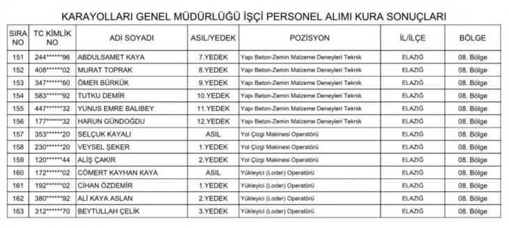 KGM Elazığ işçi alımı kura sonuçları açıklandı 