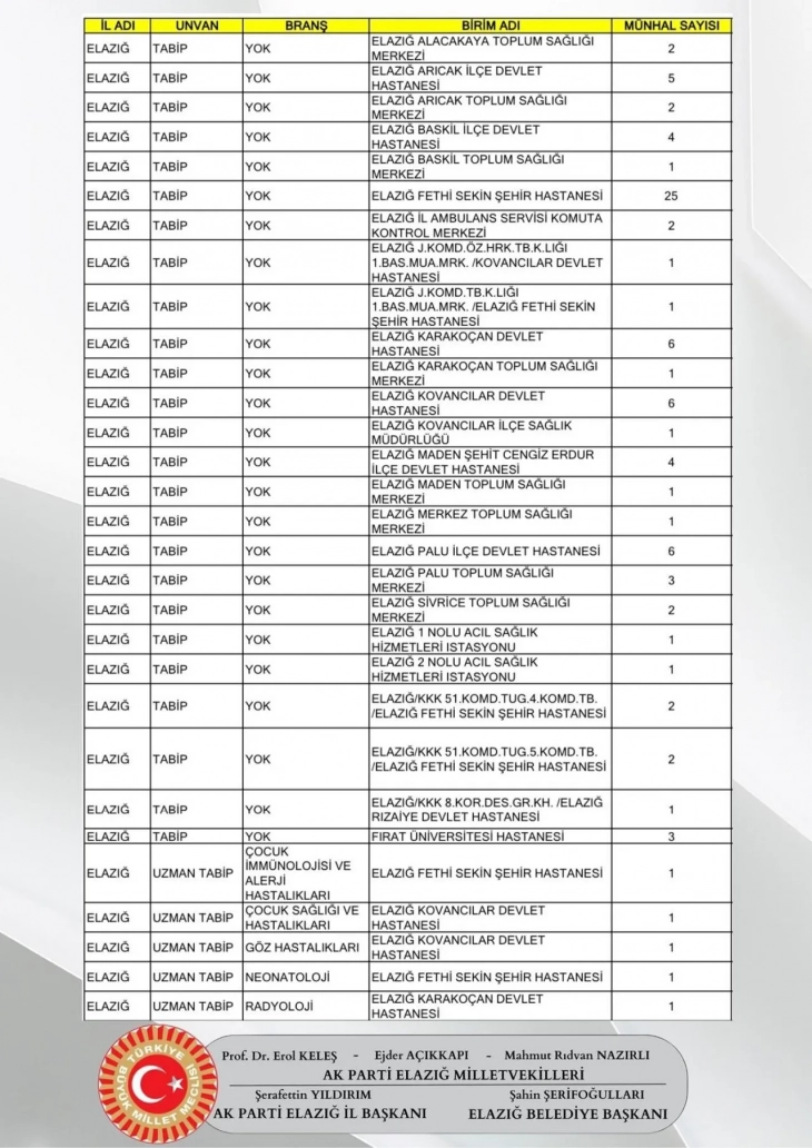 Elazığ'a yeni doktorlar atandı