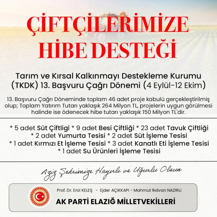 Elazığ'da 46 Projeye 150 Milyon TL Hibe Desteği 